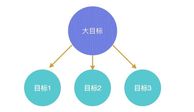 網站建設目標關鍵點.jpg