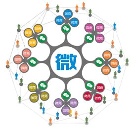 企業紛紛建立手機網站的原因